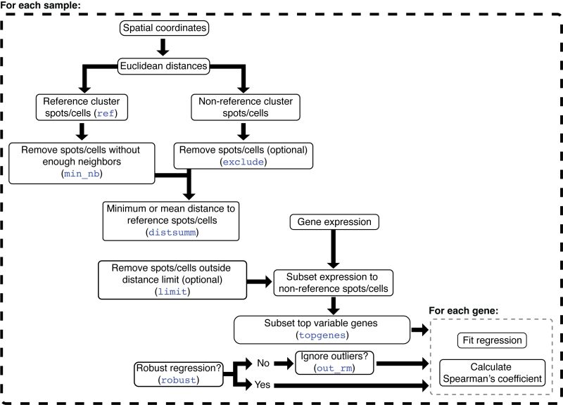 Spatial Distribution Gradients Representation With Level Compositions - Classic Ultra HD City Designs | Free Download