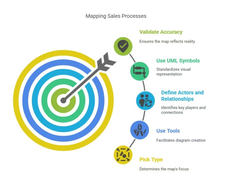 Create an Organization Chart easily: Simple Org Chart Guide