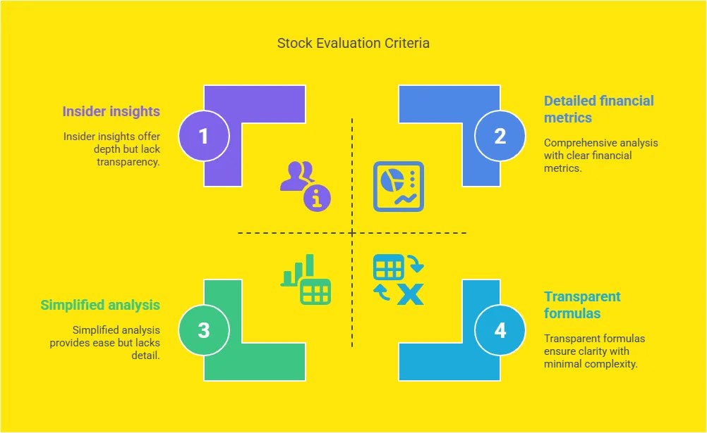 5StarsStocks.com AI for Smarter Stock Market Investing