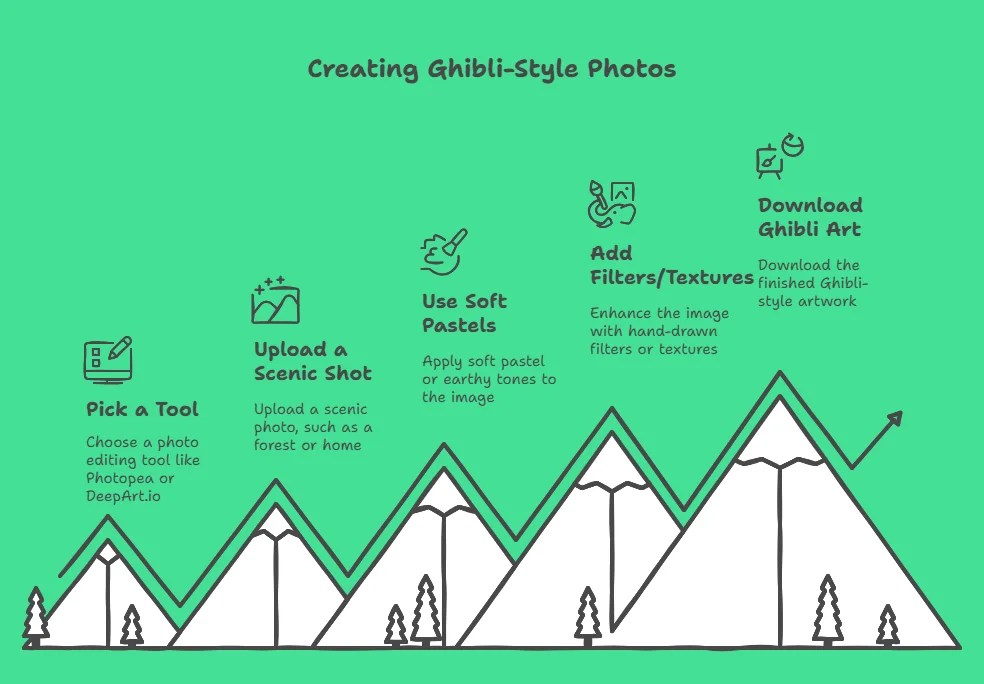 Creating Studio ghibli Style Art with AI: A Guide to Ghibli Images