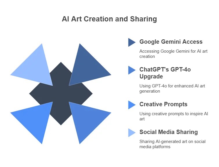 Creating Studio ghibli Style Art with AI: A Guide to Ghibli Images