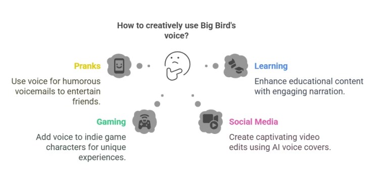 2025 Top Big Bird AI Voice Generators: TTS & Voice Changers