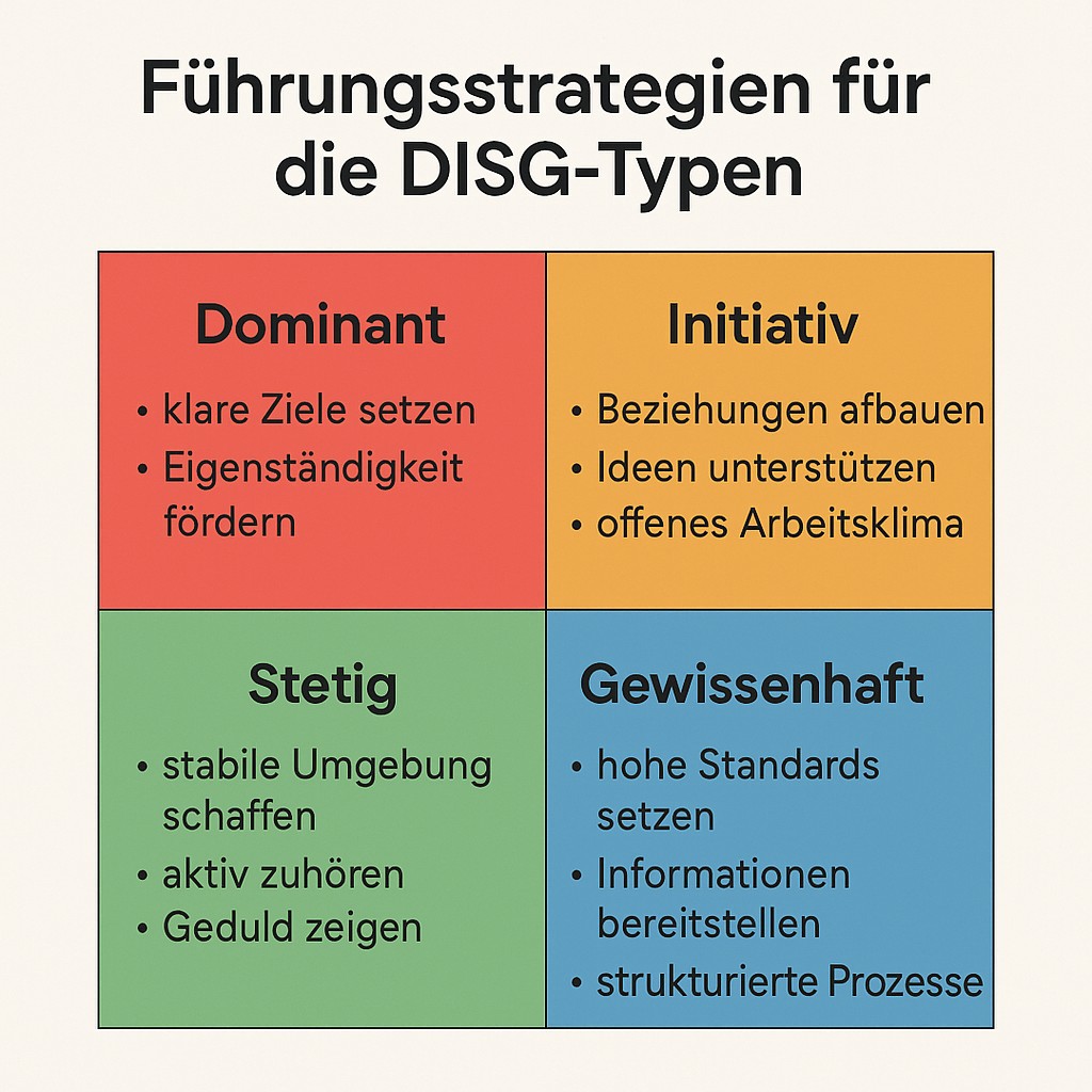 Führung mit DISG
