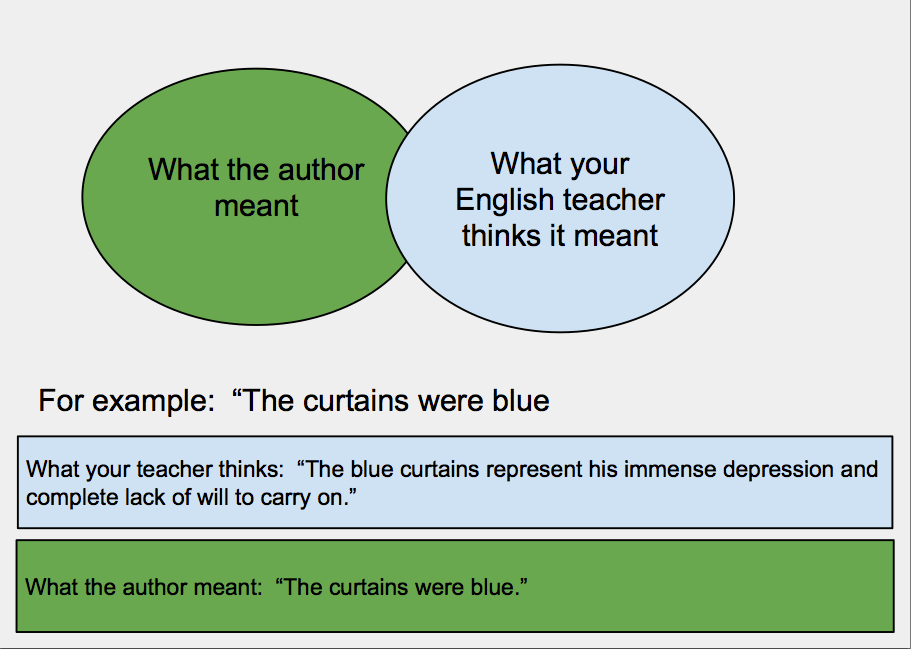 Symbols and Subtext in Middle-Grade Novels