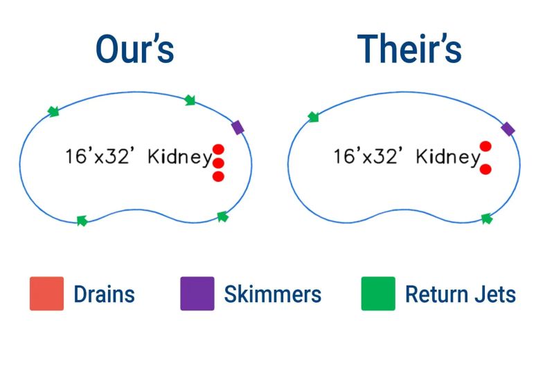 Nesting Fish Fronheiser Pools - Premium City Art Gallery - 8K