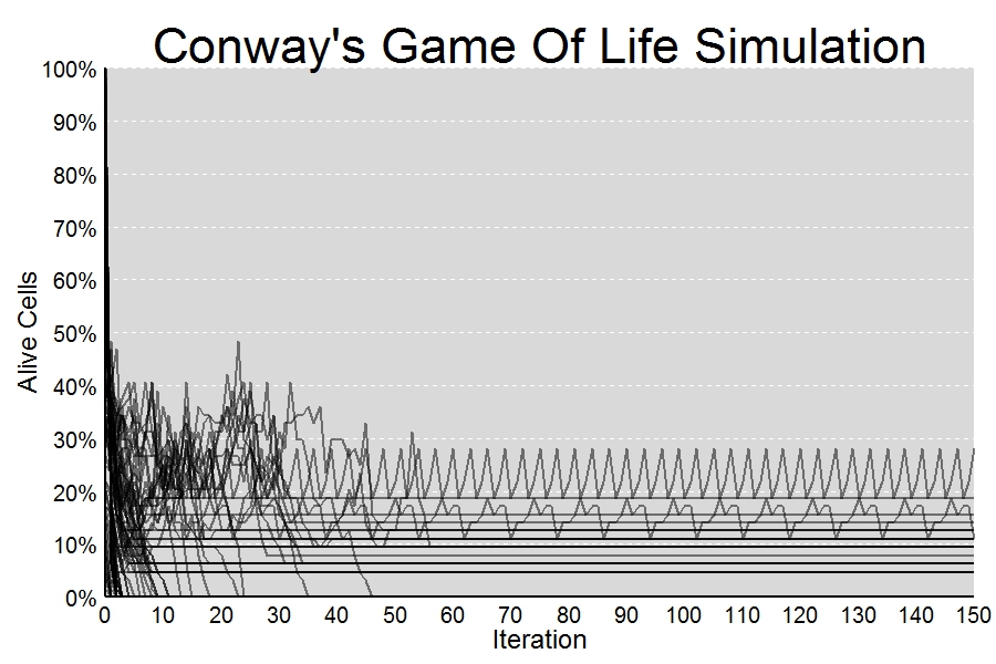 Generated with R #Rstats