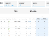 Dashboard Analytics For Training Management Frontcore