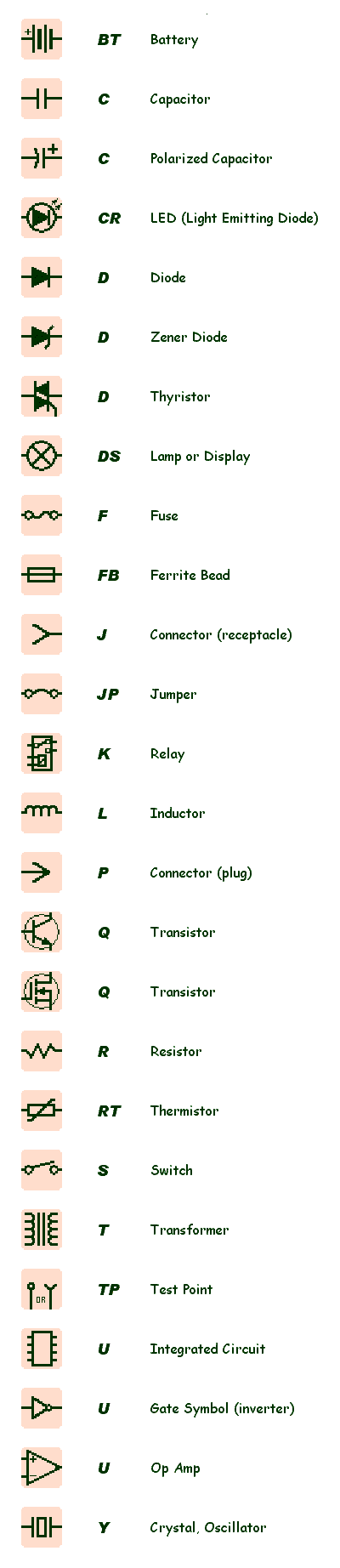How To Pcb Schematic Diagrams How To Pcb Schematic Diagrams