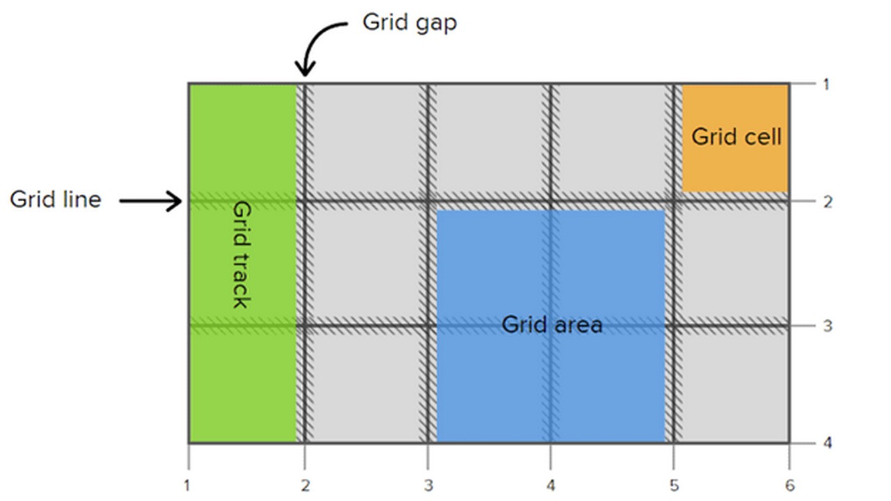 Grid выровнять