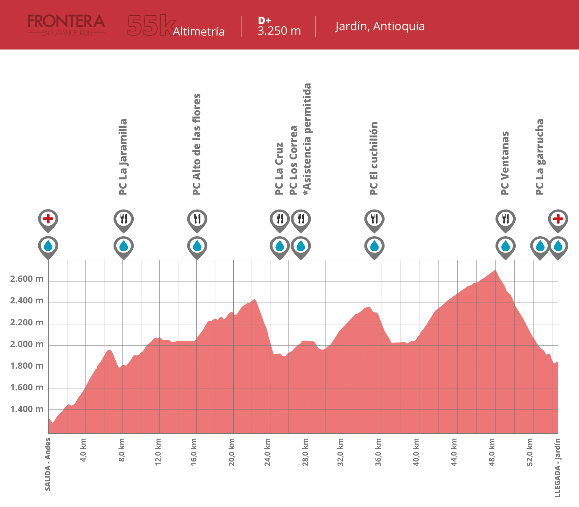 Altimetría 55k