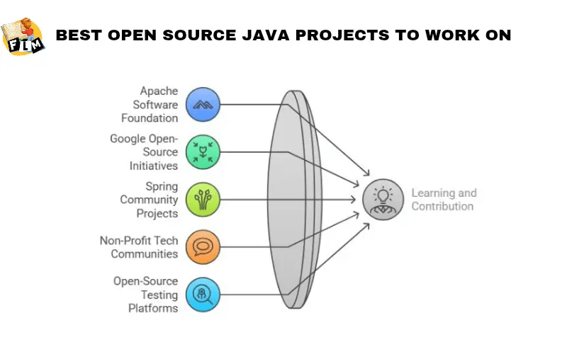 How To Contribute To Open Source Java Frontlines Media - Gorgeous HD Nature Arts | Free Download