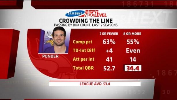 It takes a real nfl fan to know more than the basic facts about the national football league. Tweetback First Look From Espn Stats And Info To Add Depth To Analyzing Nfl Games Brent And Slim Sunday Night Baseball Brings Larkin Back To Cincy Espn Front Row