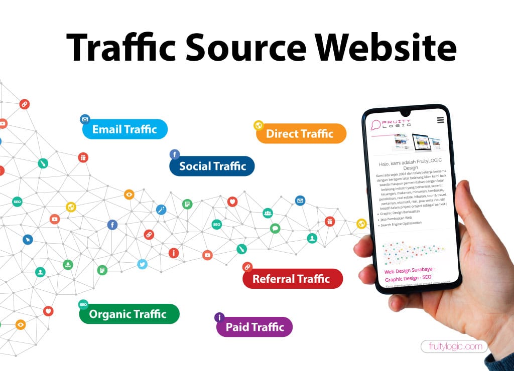 macamtipetrafficsourcewebsite