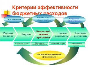 Вопросы для повторения и обсуждения. Границы самостоятельности образовательного учреждения | Главная
