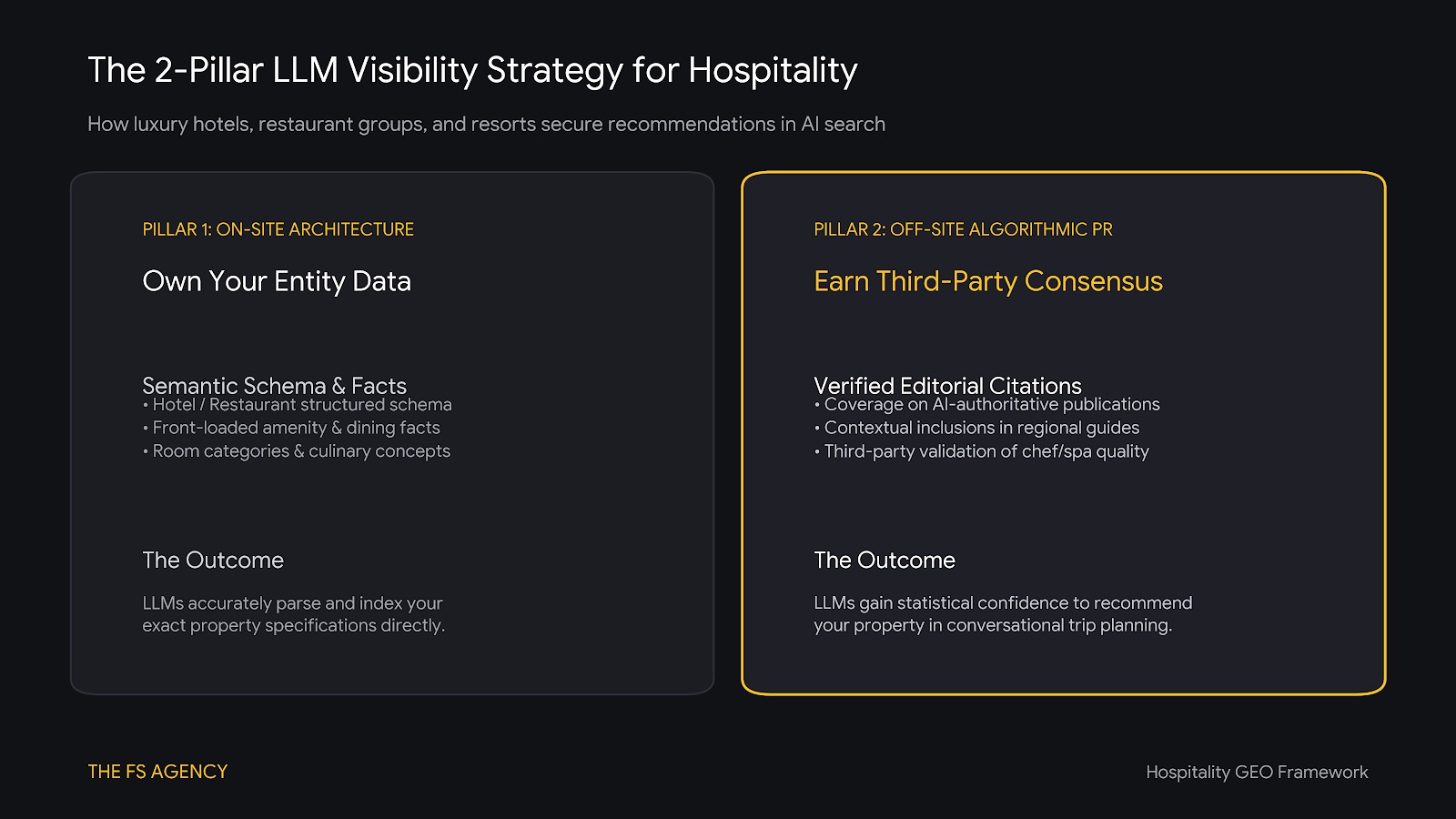 Generative Engine Optimization for Hospitality An AI Search Case Study Two Pronged Approach