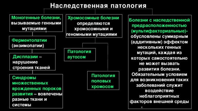 Генные болезни человека презентация. Презентация "наследственные болезни человека"