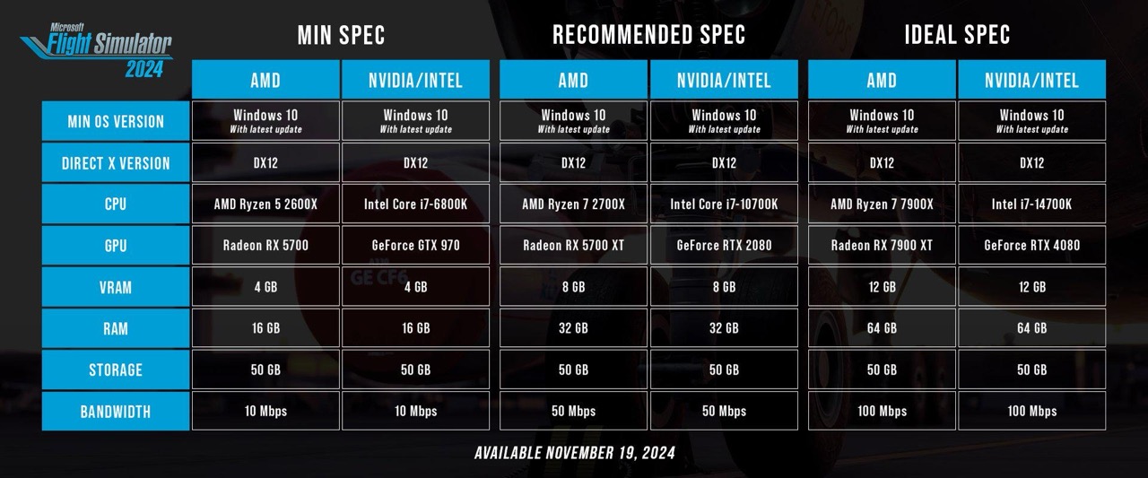 How Much Ram Does 2024 Need System Hardware PC MOBO RAM CPU Microsoft Flight Simulator 2024 Minimum Pc Specs Large 