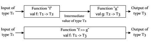 Visualizing Function Composition - Download Incredible Colorful Wallpaper | Mobile