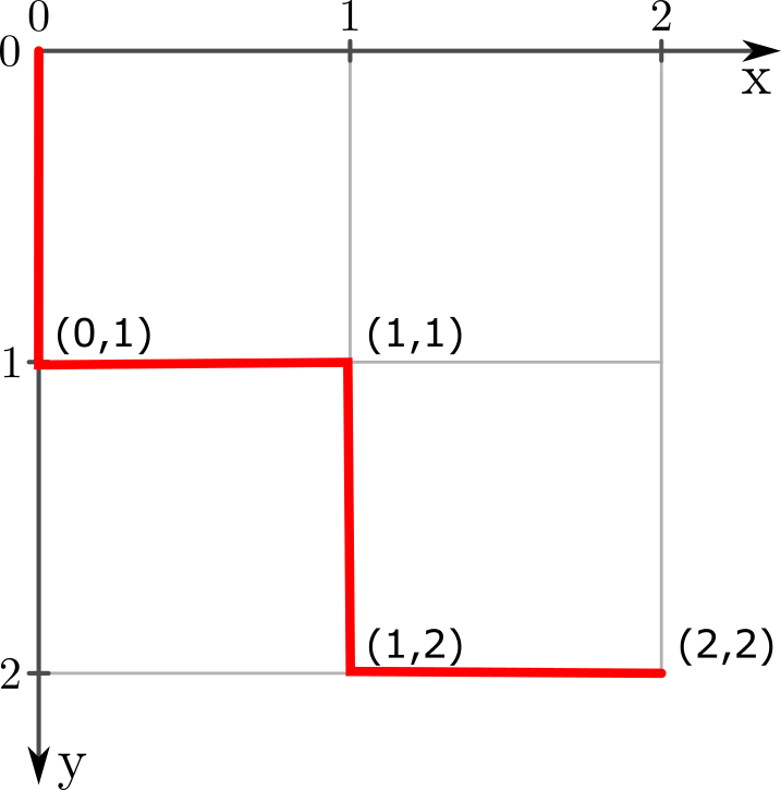Github Fsmmlk Inkscapemadeeasy Set Of Python Modules That Extends - Minimal Backgrounds - Incredible HD Collection