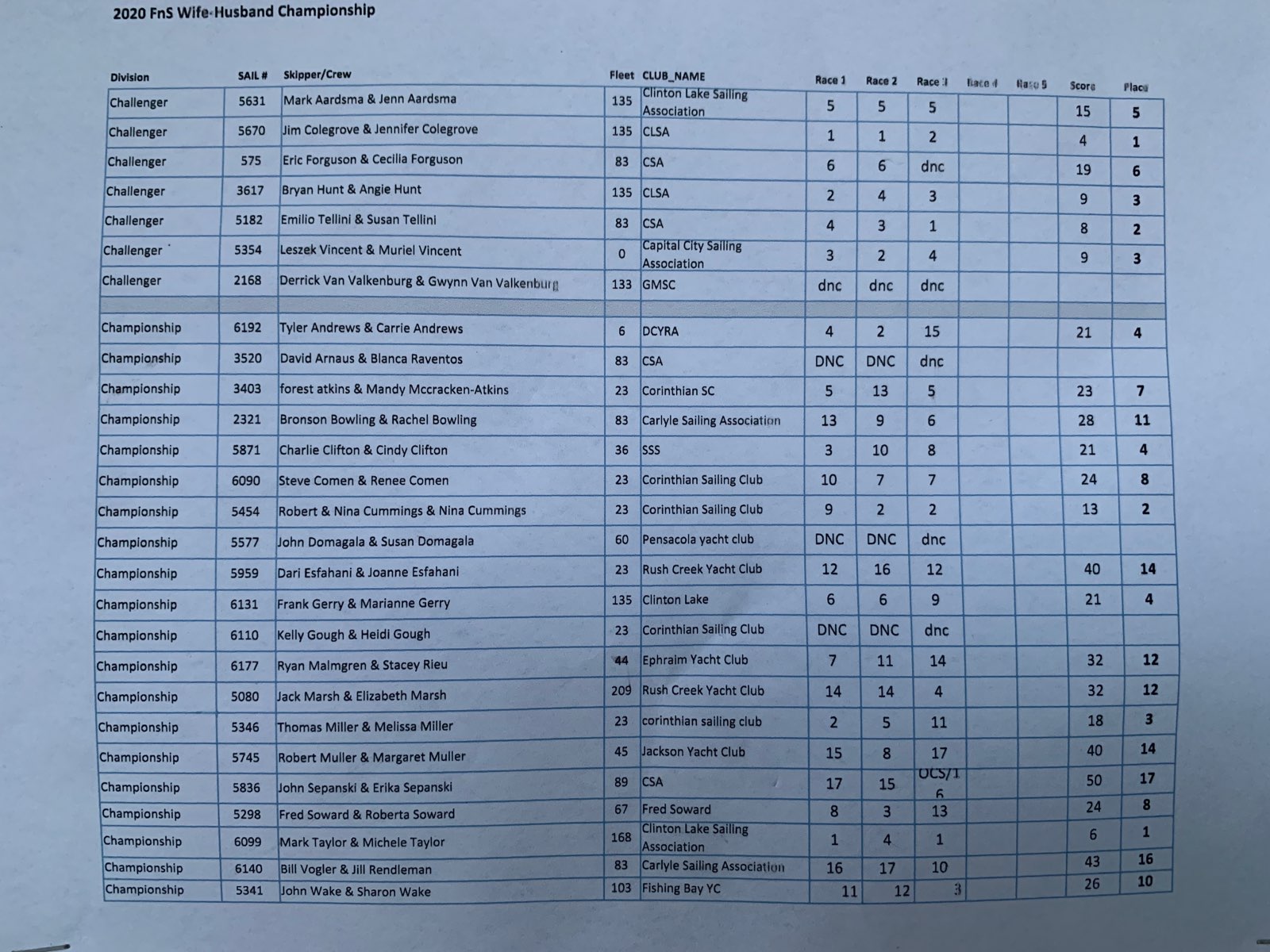 2020WH Results