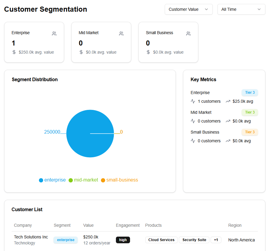 Customer Segmentation