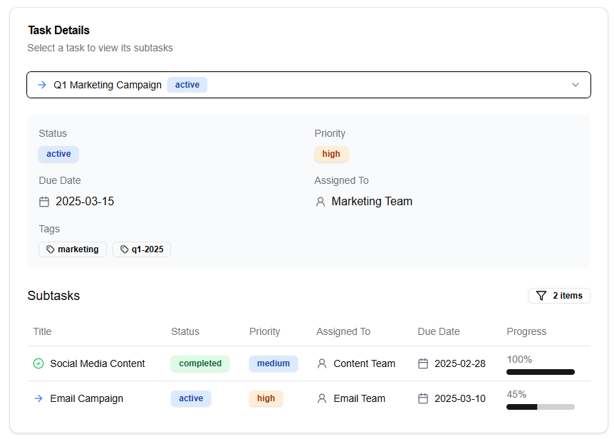 Subtasks Single View
