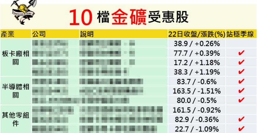 世芯ky 股價3661 Nulaw
