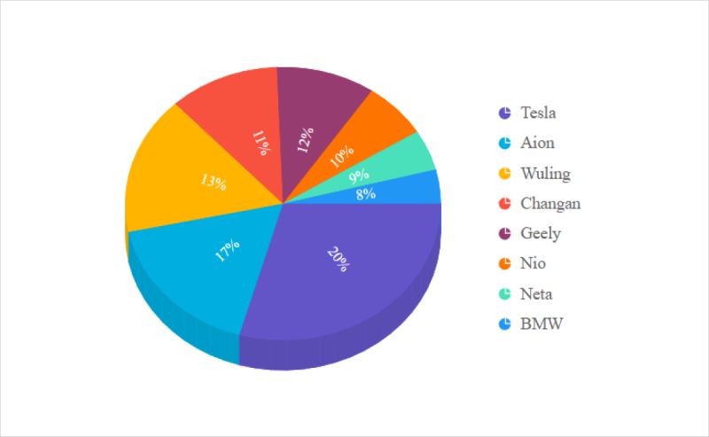 Angular 3d Circular Charts Live Tracking Syncfusion - City Illustration Collection - 4K Quality