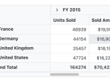 Angular Pivot Table Blazing Fast Pivot Grid Syncfusion