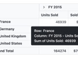 Angular Pivot Table Blazing Fast Pivot Grid Syncfusion
