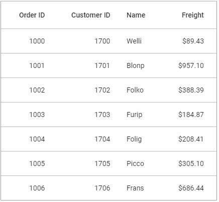 Flutter Datatable Widget Columns Rows Flutter App Tutorial Youtube - Full HD Nature Photos for Desktop