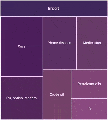 Flutter Treemap Highly Customizable Component Syncfusion - High Quality Mobile Landscape Wallpapers | Free Download