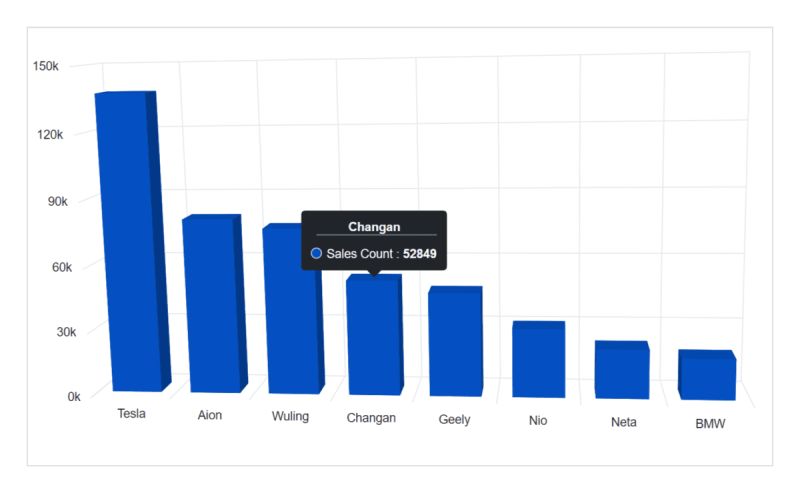 D3react Multiline Chart Version 6 Separate Components Tooltip Codesandbox - Best Landscape Illustrations in Retina