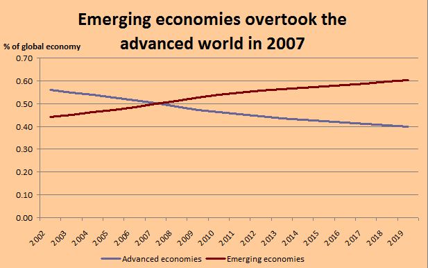 http://ftalphaville.ft.com/files/2014/10/EM-AE.jpg