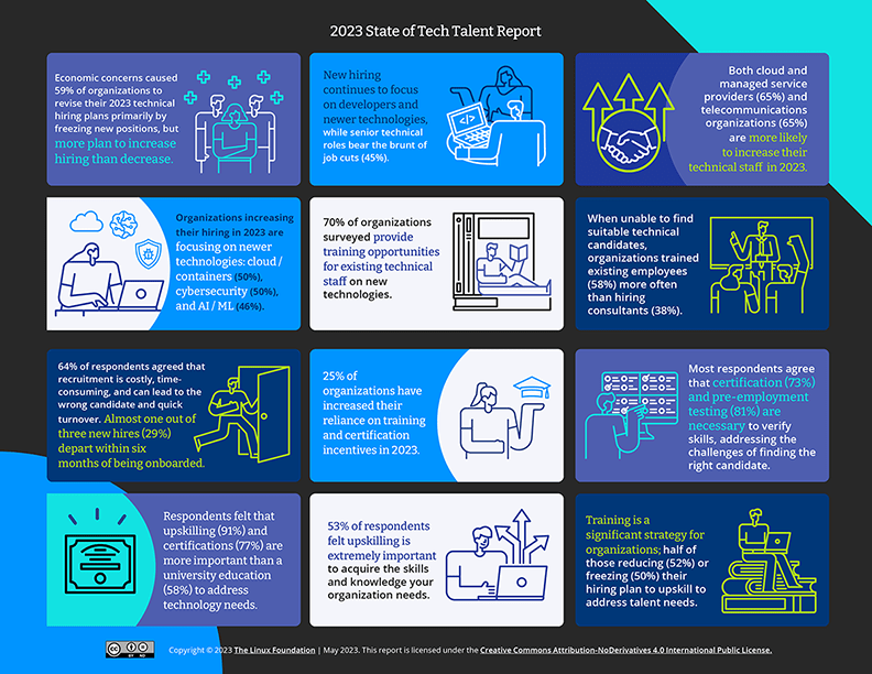 lftraining tech talent report 20232