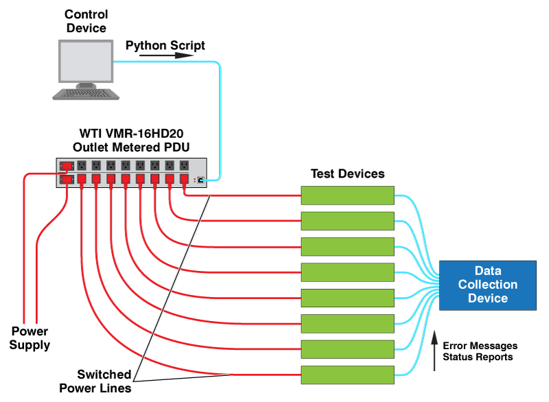 Github Dev Networkops Zte Titan Reboot This Python Script Is Specifically Designed To - Colorful Pictures - Modern 8K Collection