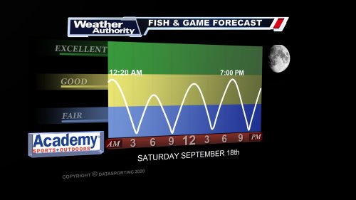 8 rows today's solunar fishing times for alabama, united states according to our calculations,. Fish Game Forecast Wtva Com