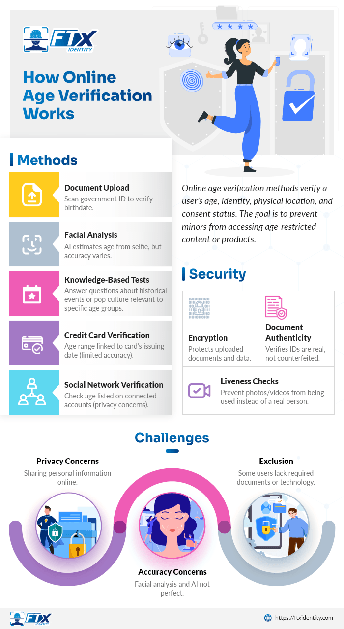 How Do Websites Verify Age Guide To Online Age How Online Age Works 