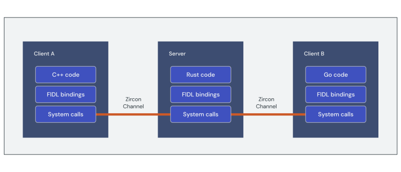 User Interface Client Fuchsia - Premium City Wallpaper Gallery - High Resolution
