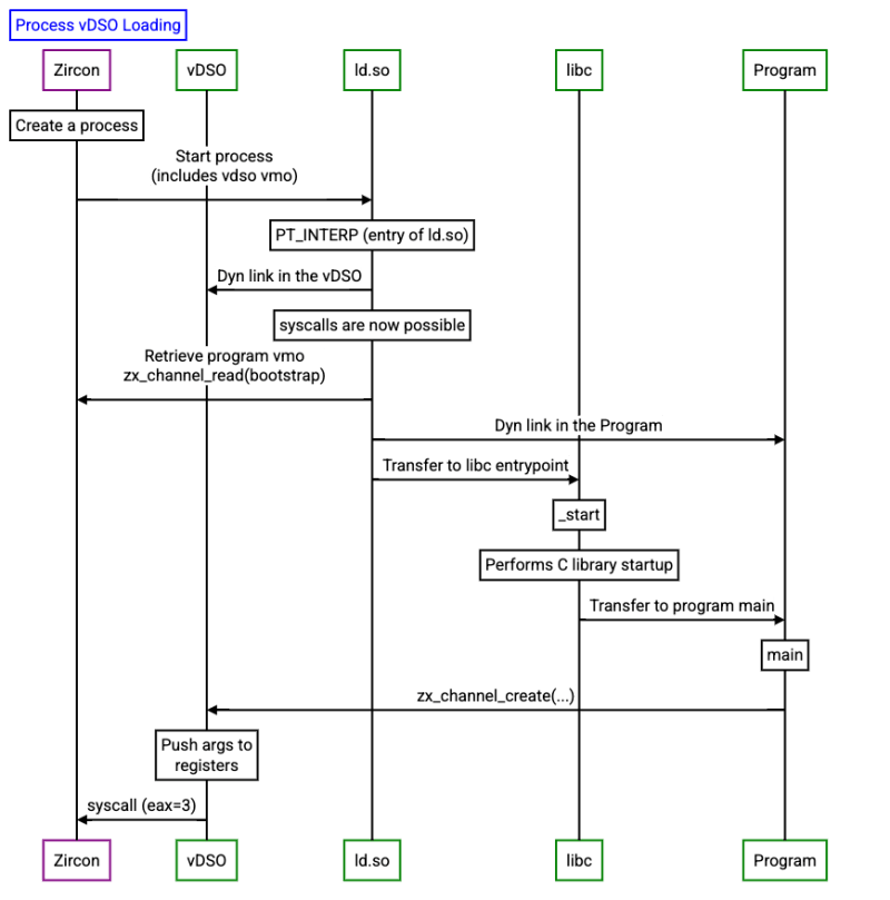 Doc Syscall - Colorful Photos - Amazing Full HD Collection