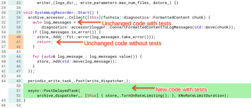 Test Coverage Fuchsia - Mobile Light Patterns for Desktop