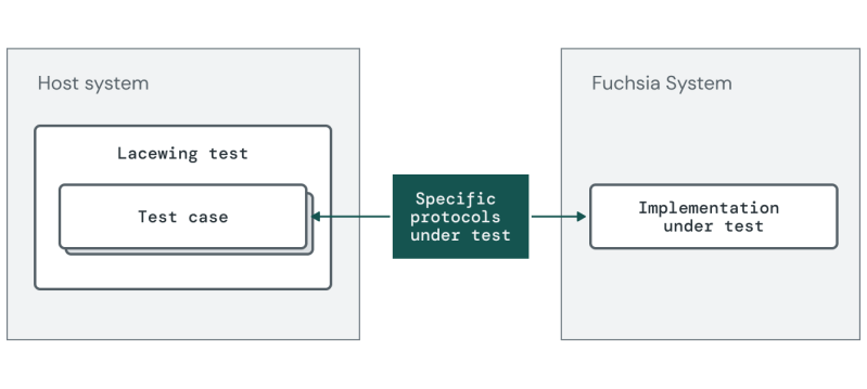 Component Tests Fuchsia - Ultra HD Vintage Photos for Desktop