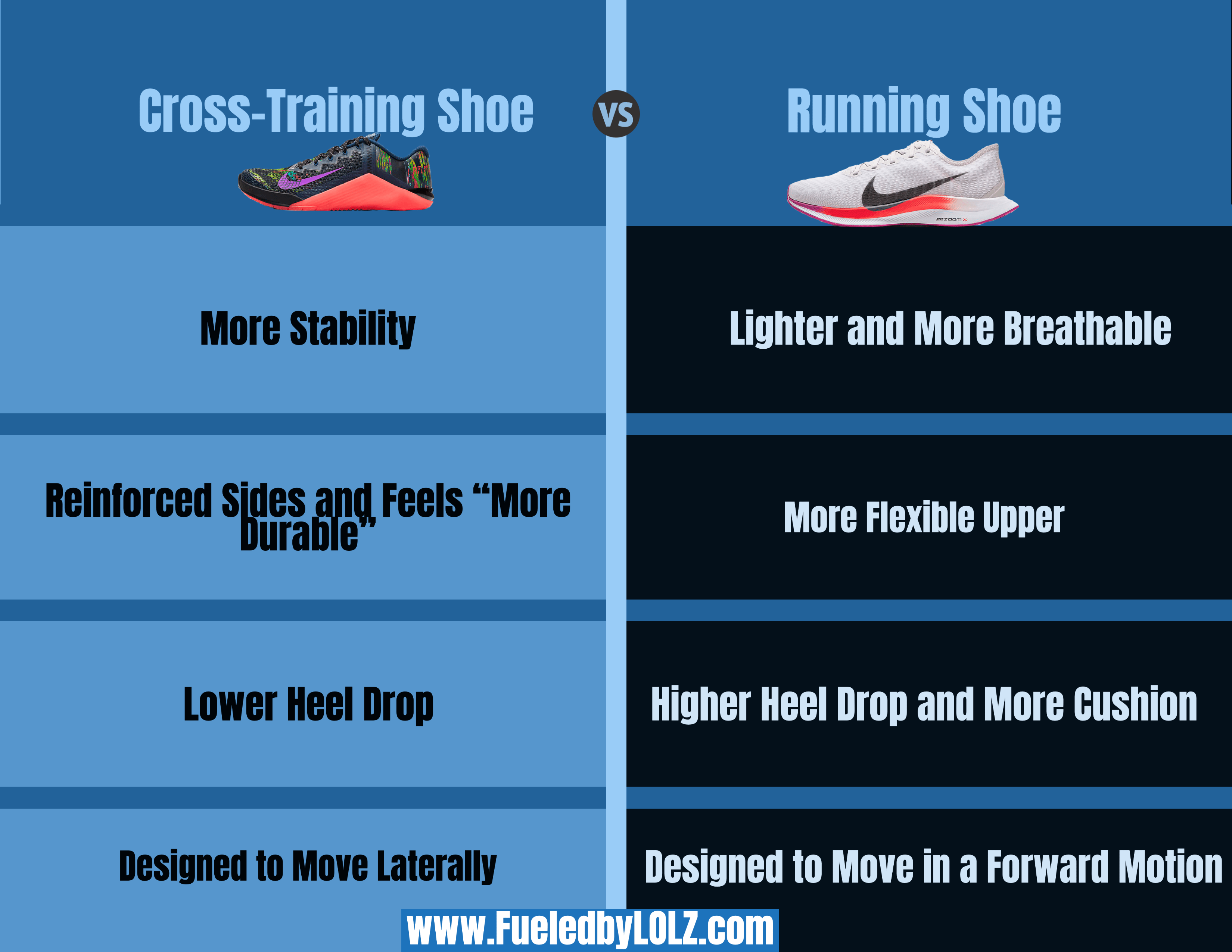 nike training shoe vs running shoe
