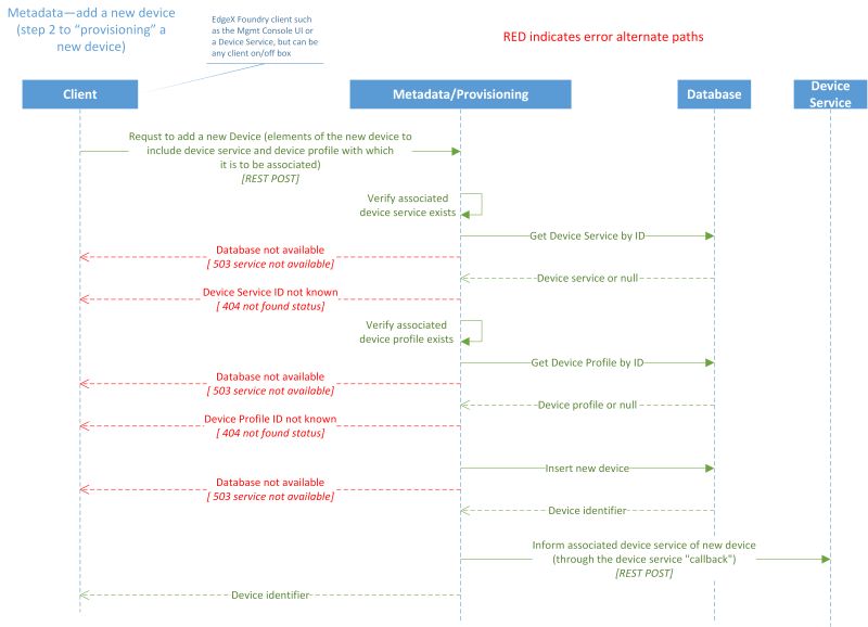 Metadata Edgex Foundry Documentation - Minimal Wallpapers - High Quality Mobile Collection