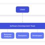 Software Development Team Structure For Remote Teams - Fulcrum