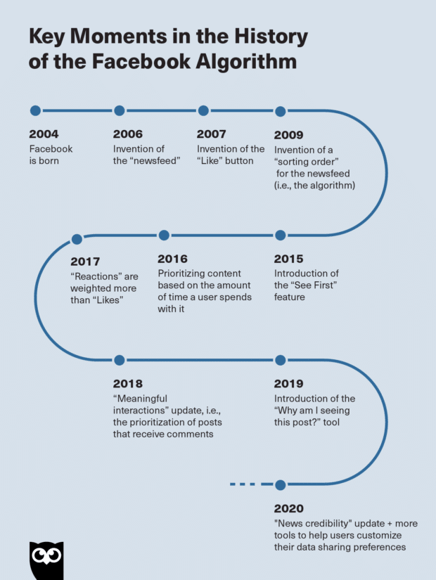 Read more about the article Facebook changed the newsfeed algorithm again