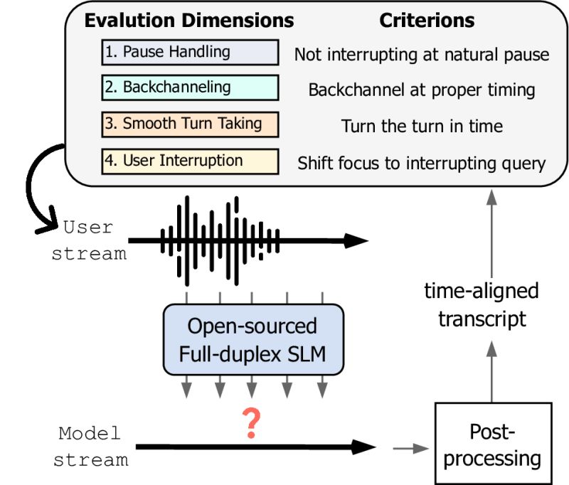 Github Full Duplex Bench Full Duplex Bench Github Io - Ultra HD Vintage Textures for Desktop