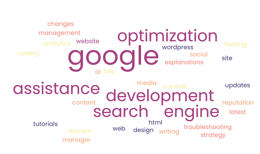 services word cloud