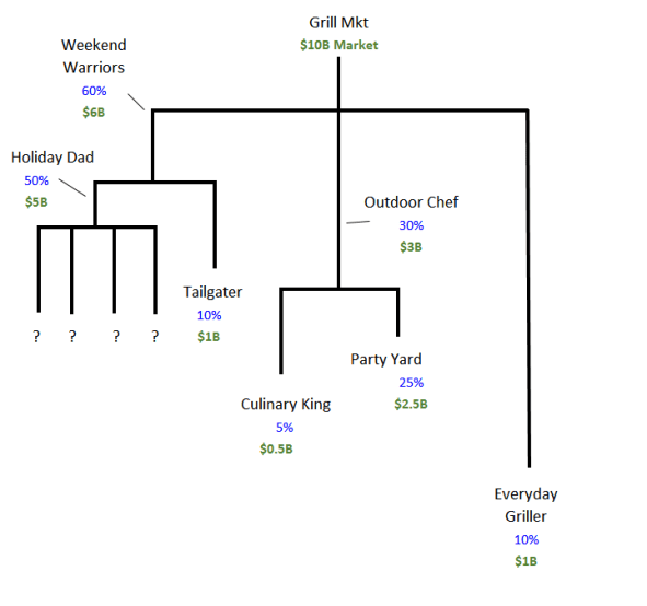 Example Dendogram