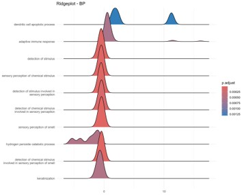 Ridgeplot